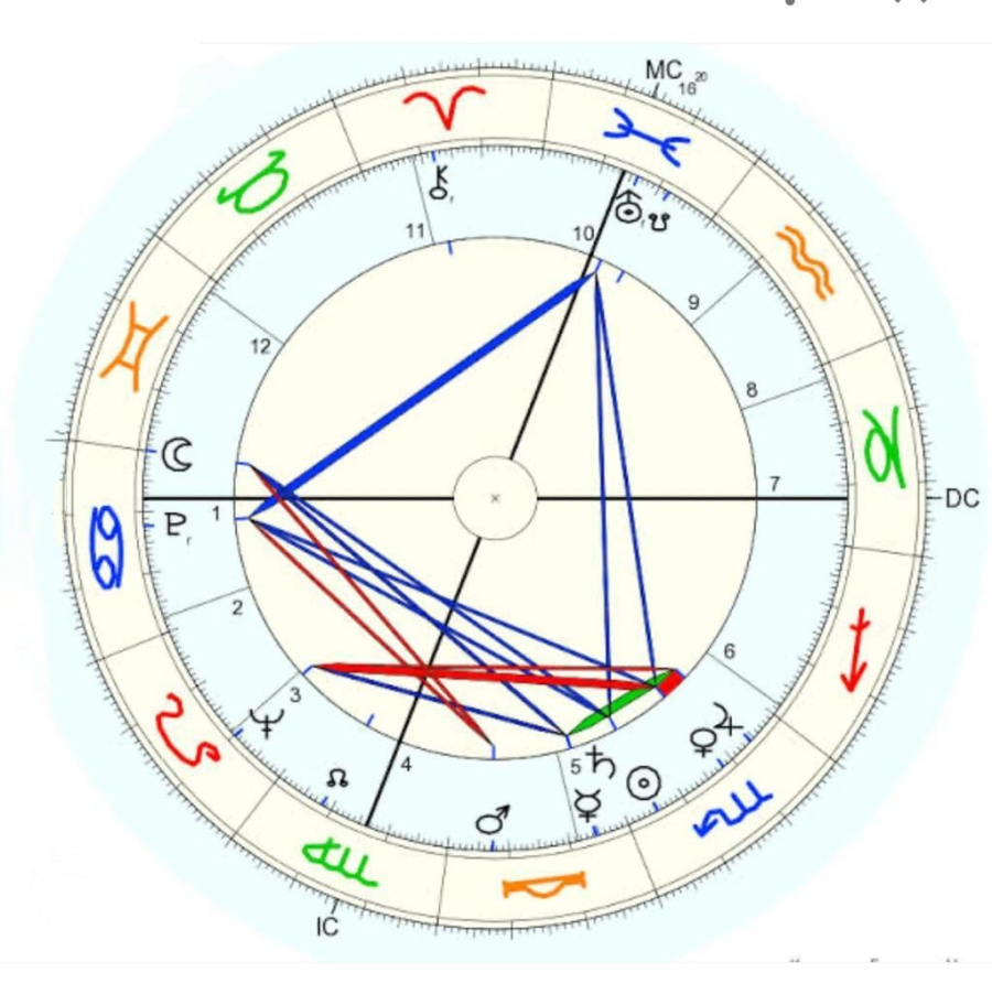 6 çeşit astrolojik ilişki: Siz ve partneriniz nasıl uyuşuyorsunuz?